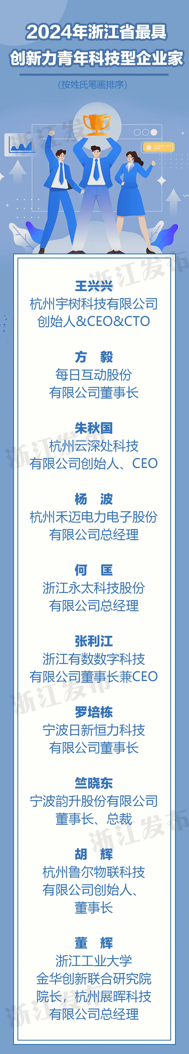 20人！浙江公布首批科技型企业家名单-新华网