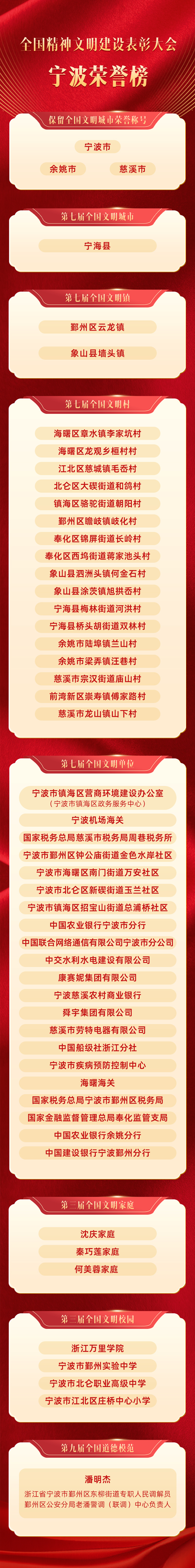文明城市荣誉榜 new.jpg