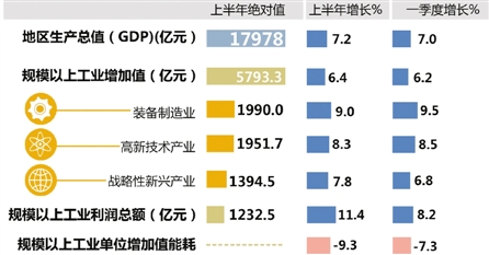 舟山群岛_2019舟山上半年gdp