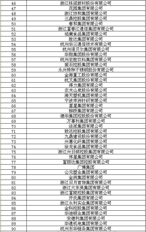2014中国民营企业500强公布 浙企入围数全国