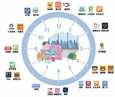 懒人 也是生产力 杭州O2O掘金 懒人 市场