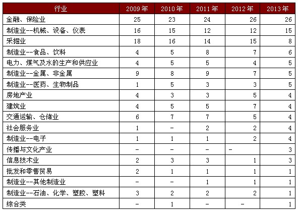 2013年中国A股市值年度报告:结构性牛市开启