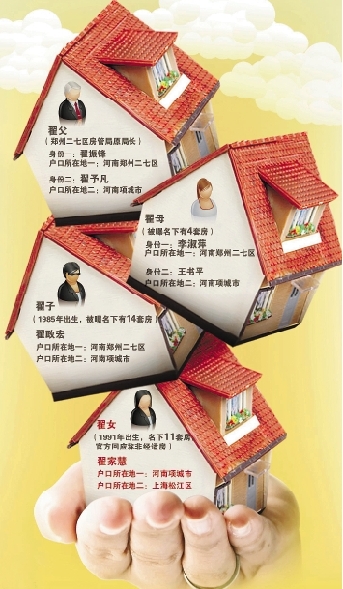 房妹事件折射经适房黑色利益链