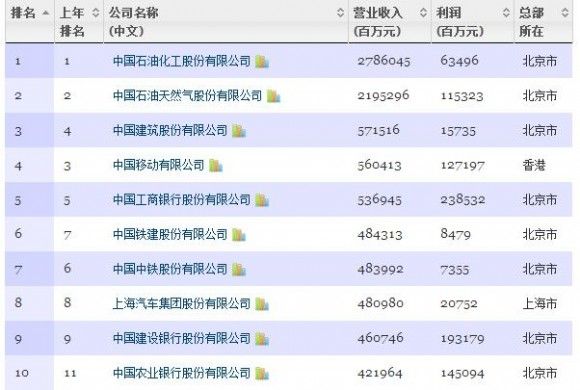 财富排行榜_十二星座财富排行榜