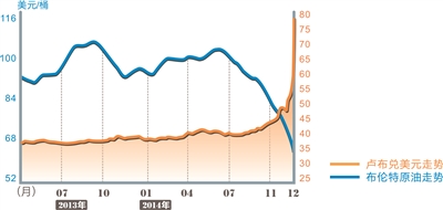 卢布崩盘浙企接连遭俄客商违约