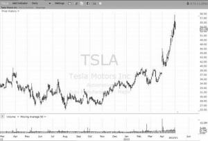 万向接连布局电动汽车 电动汽车的春天来了?