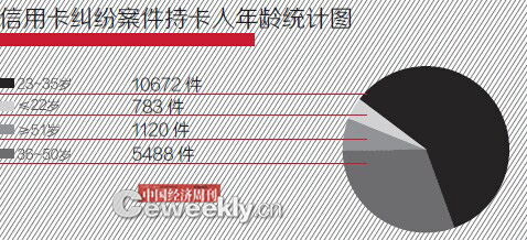 中国银行总行收入(3)