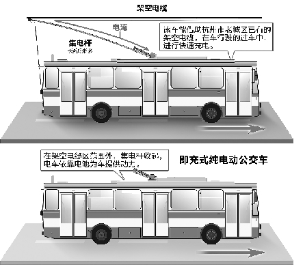 杭州新电车可脱辫行驶 预计九月正式上路