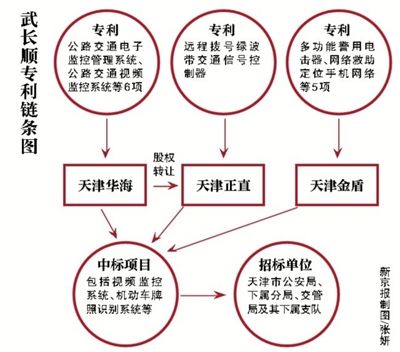发明家 武长顺 :专利交通信号灯遍布天津