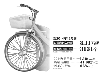 两会热点：建议杭州在国内率先为公共自行车立法