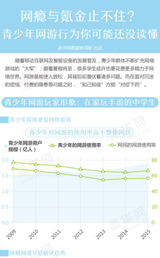 青少年网游行为你读懂没