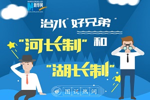 图说热词：&ldquo;河长制&rdquo;&ldquo;湖长制&rdquo;