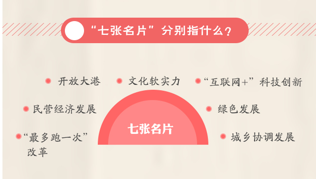 图说热词：&ldquo;七张名片&rdquo;