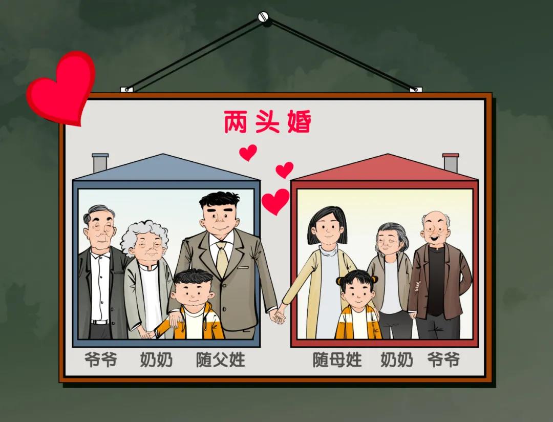 【探新形式家庭】江浙兴起&ldquo;两头婚&rdquo;：男不言娶，女不叫嫁，婚后常住爸妈家，两娃分别姓两家&hellip;