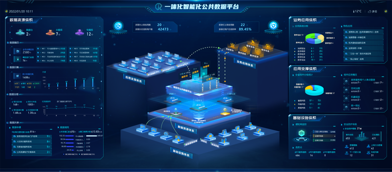 新华网：浙江省政府工作报告指出，要充分发挥数字化改革牵引撬动作用。“数字赋能”已成为浙江高质量发展过程中一张越擦越亮的金名片，请问瑞安在数字化引领改革突破方面做了哪些探索？