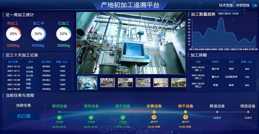 新华网：浙江省供销社在中药产业高质量发展建设方面有哪些进一步的考虑？
